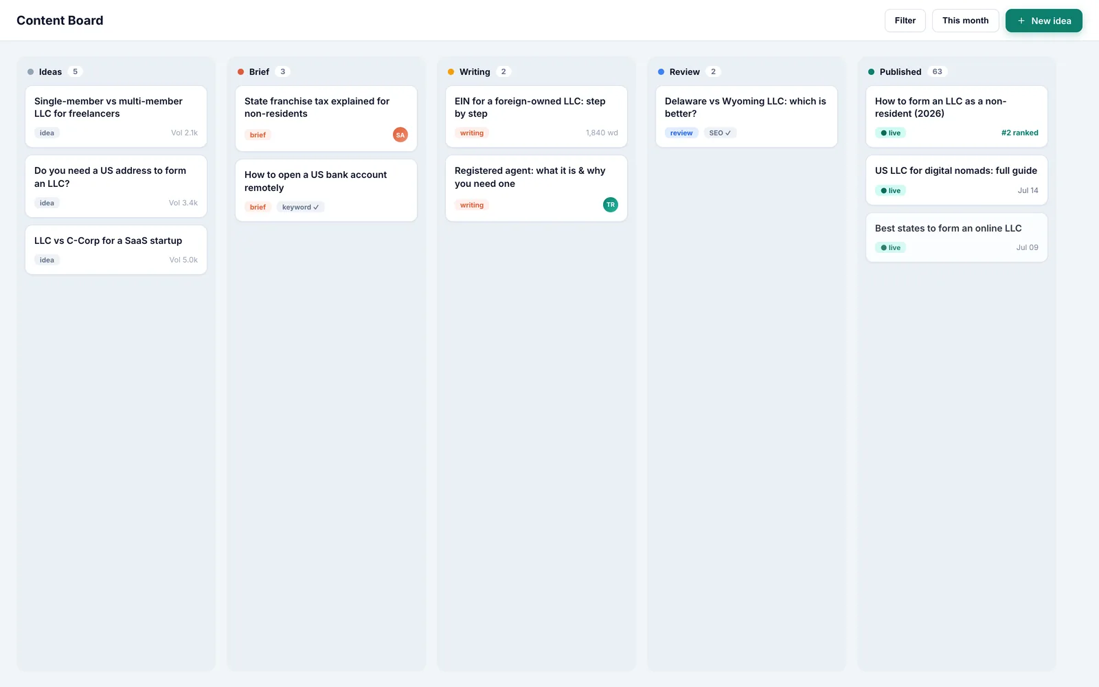 The idea-to-published content Kanban board