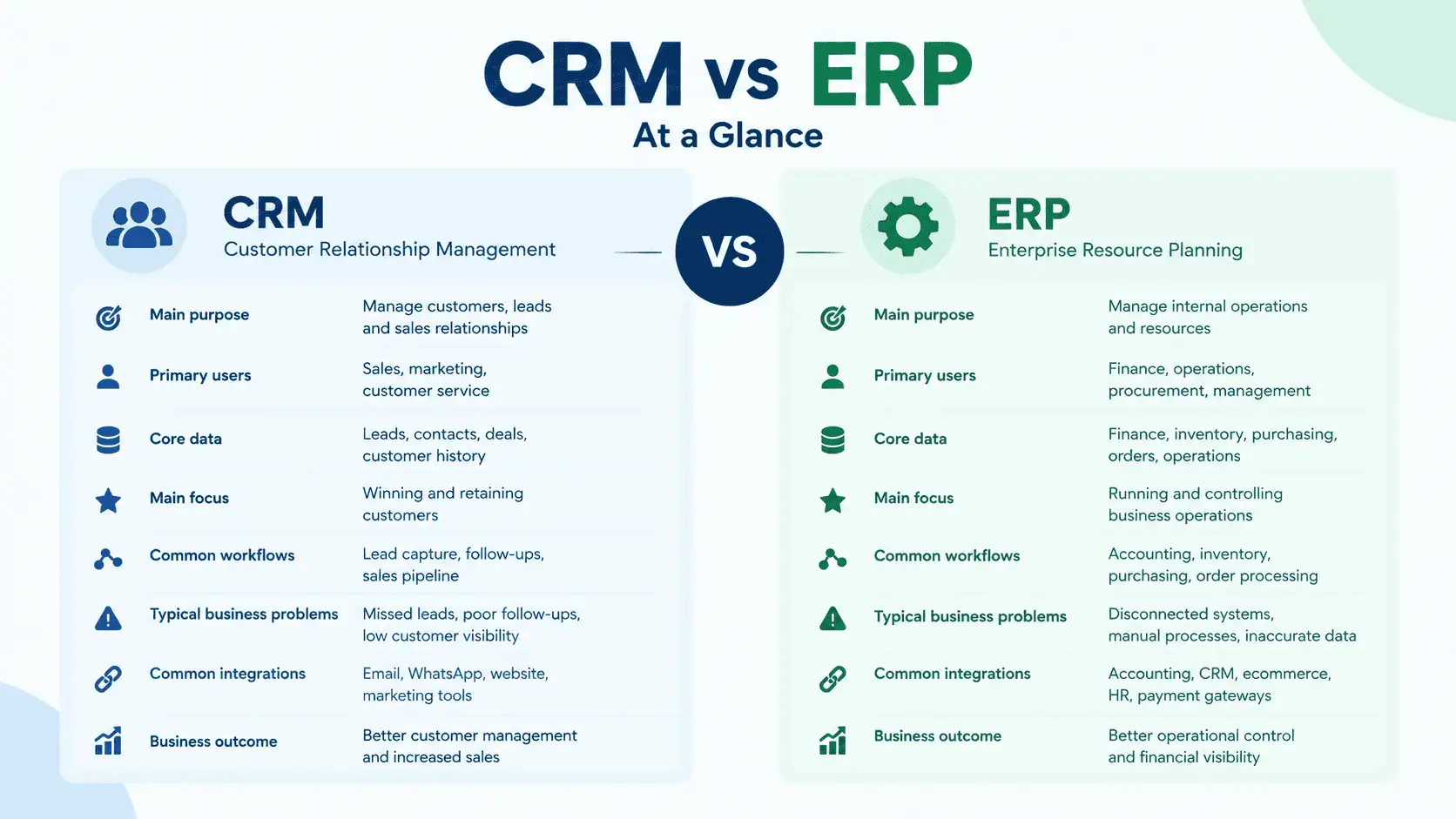 CRM vs ERP Comparison