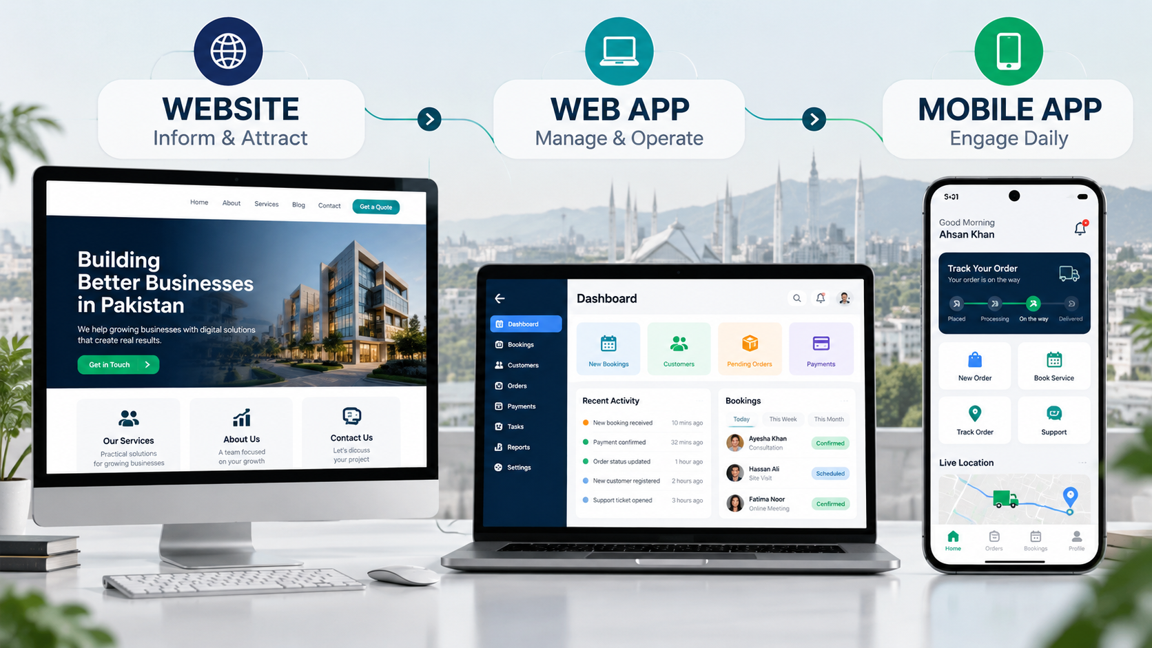 Website vs Web App vs Mobile App: What Does Your Business Need?