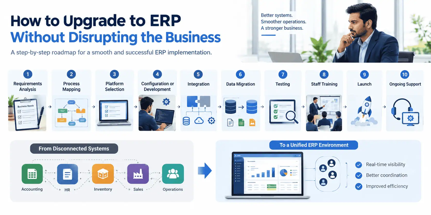 How to Upgrade to ERP Without Disrupting the Business