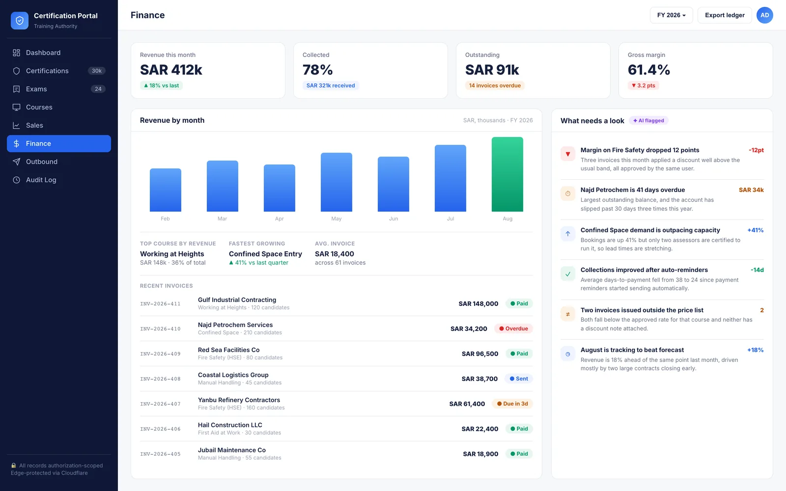The finance module with AI insights over the books