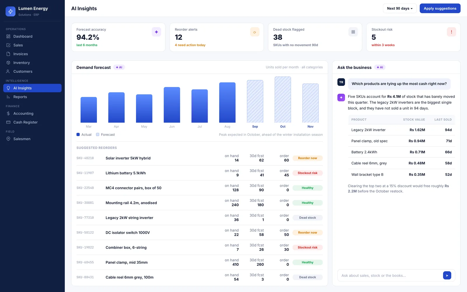 The AI insights view: demand forecasting and plain-language reporting