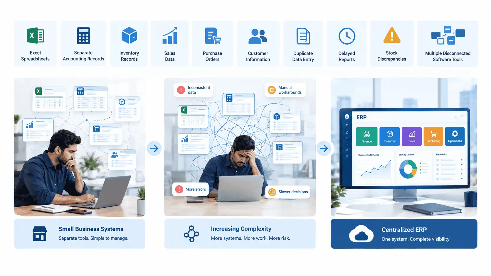 10 Signs Your Business Has Outgrown Its Current Software