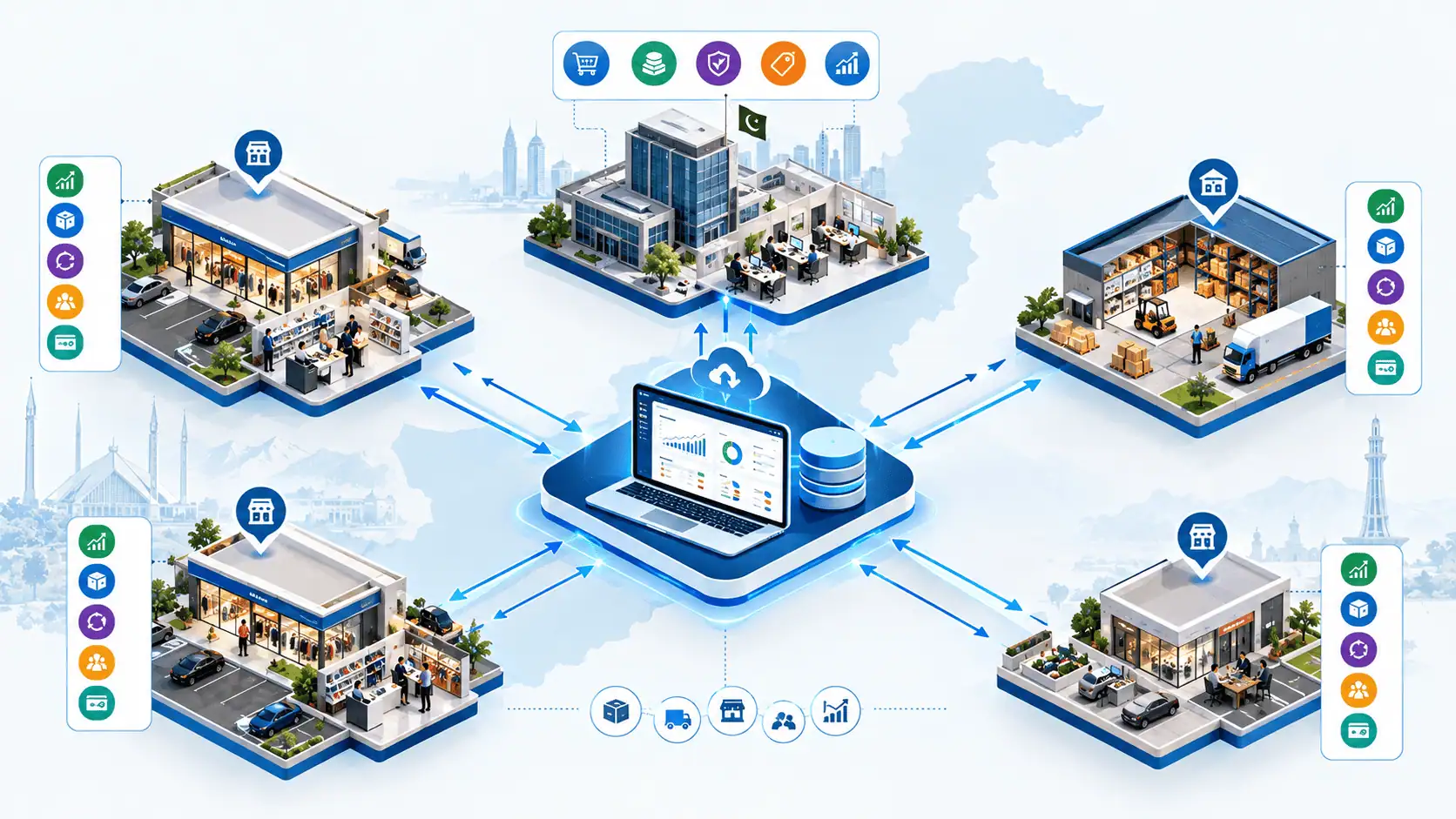 How Does ERP Connect Head Office and Branches?