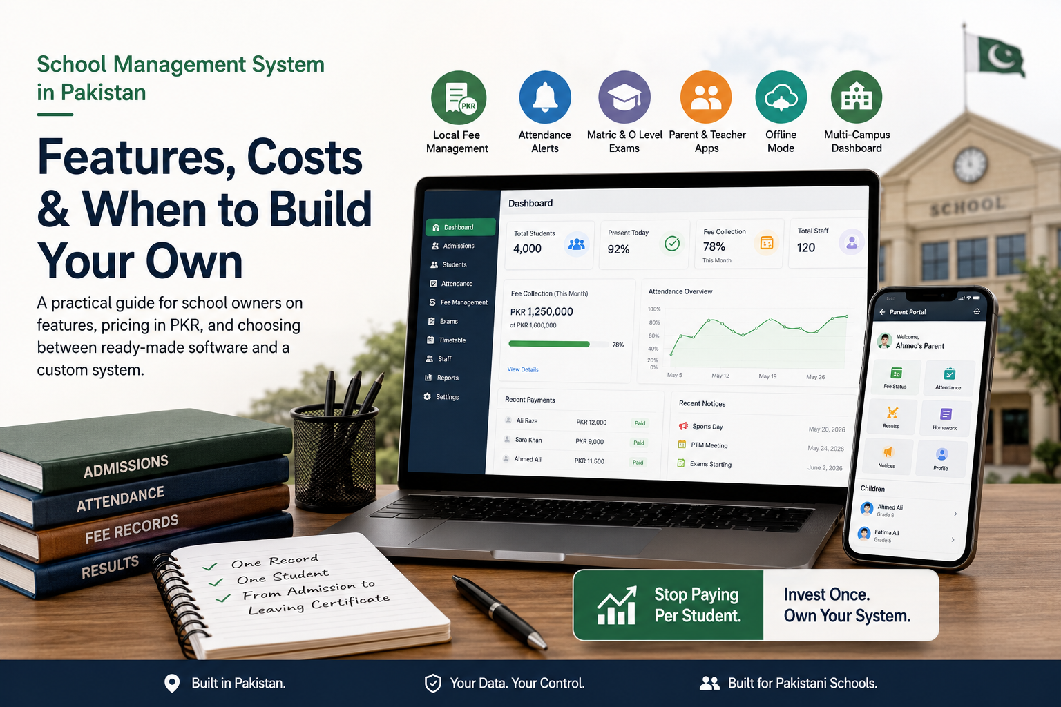 School Management System in Pakistan: Features, Cost & Custom vs Ready-Made