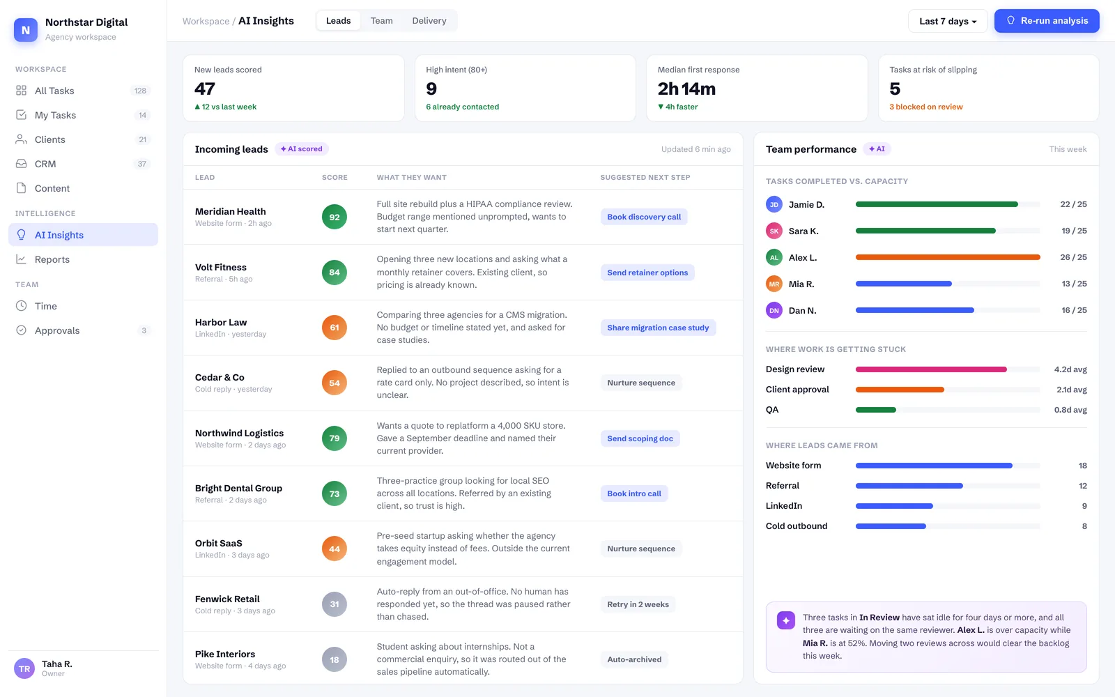 The AI insights view: lead intelligence and team performance