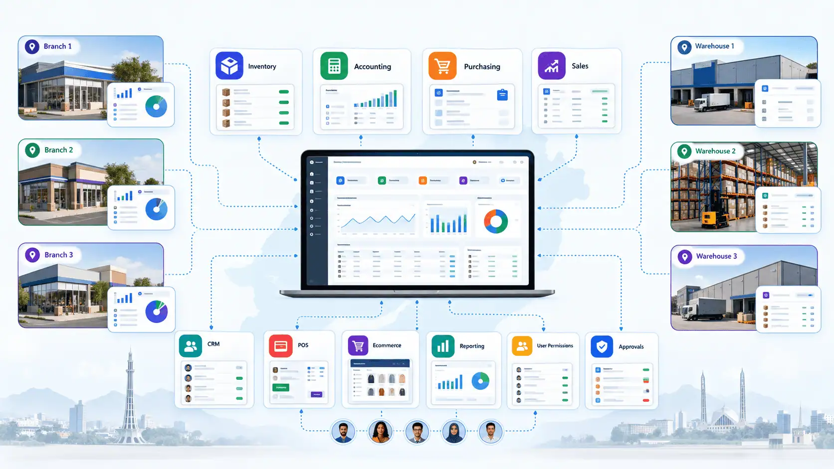What Features Should Multi-Branch ERP Software Have?