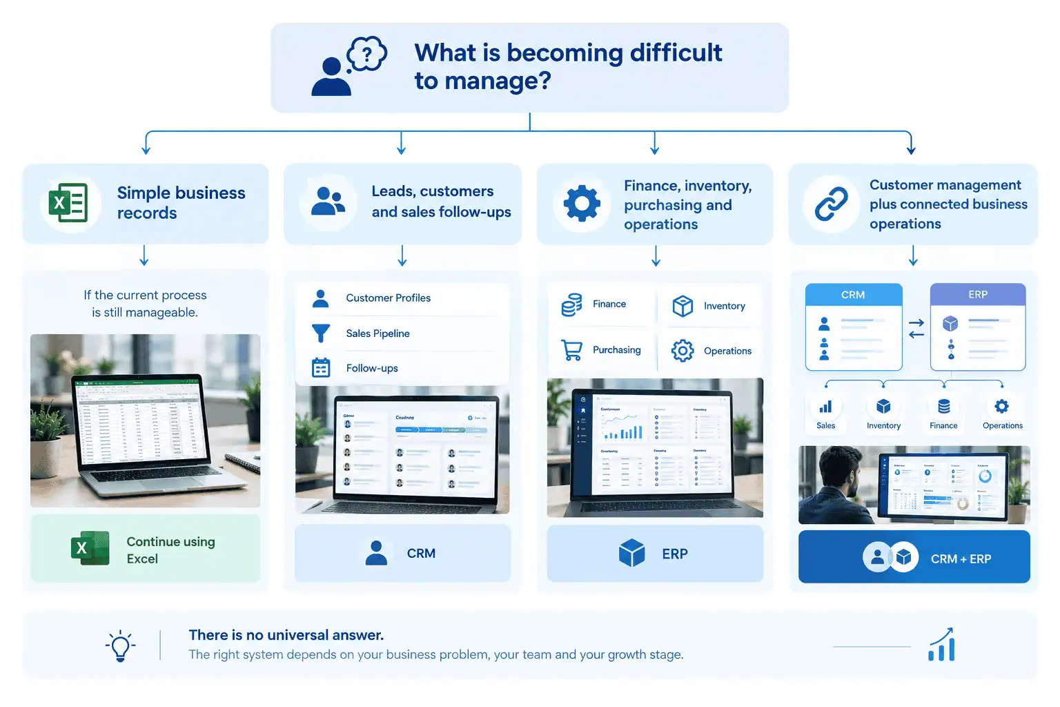 When Should You Move from Excel to CRM or ERP?