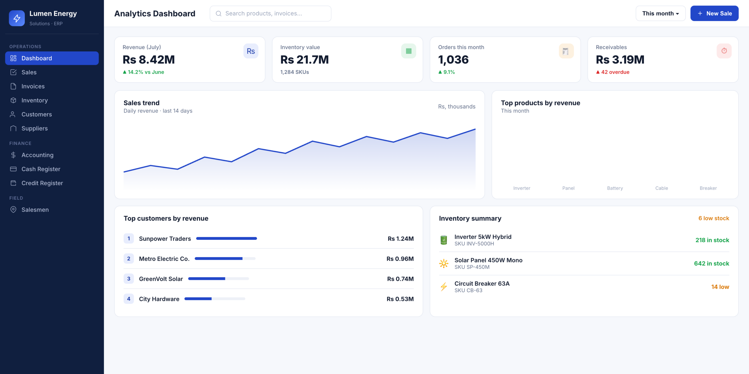 14-Module ERP with a Native Field Sales App