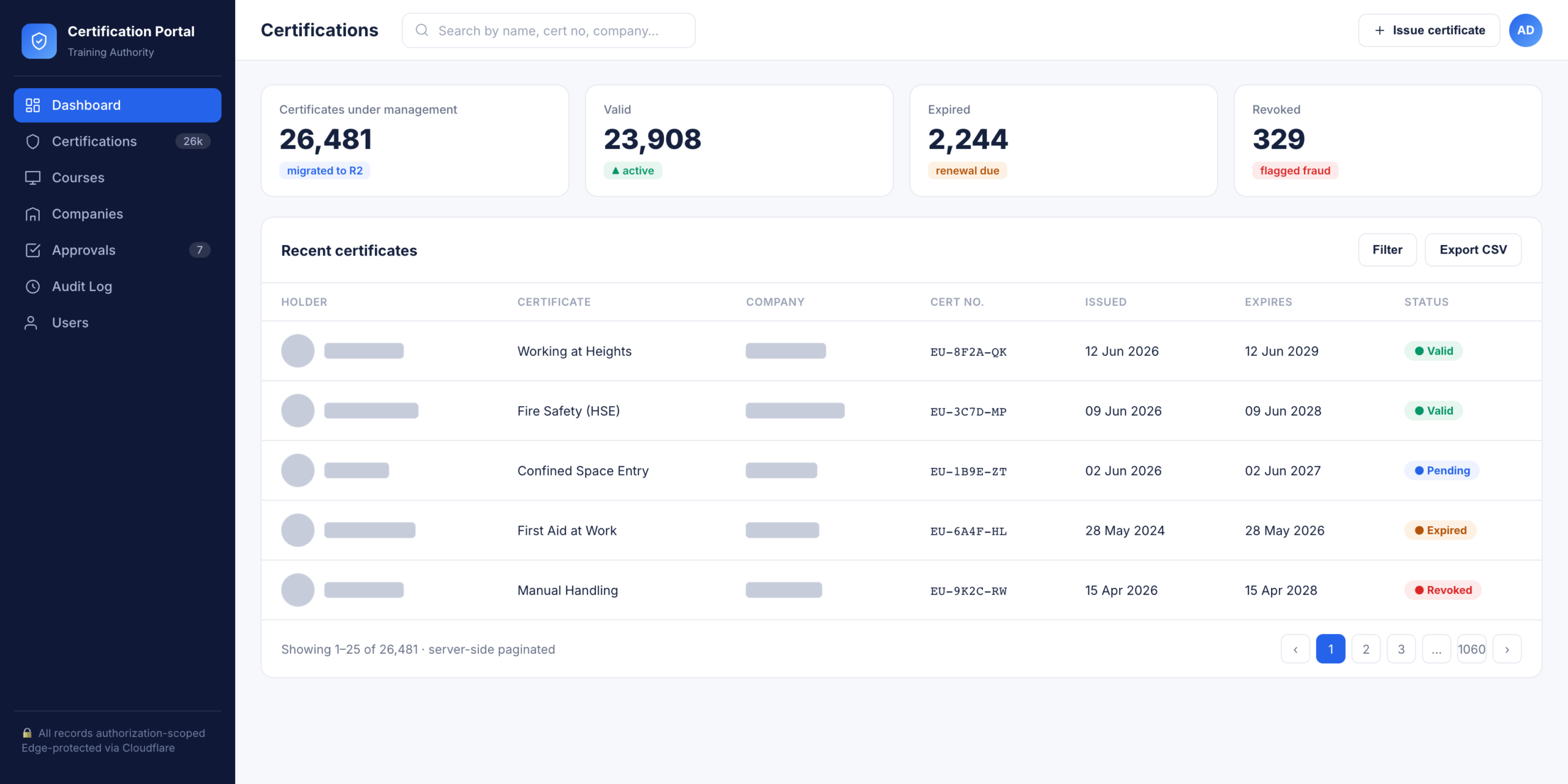 Certification Company Business Platform