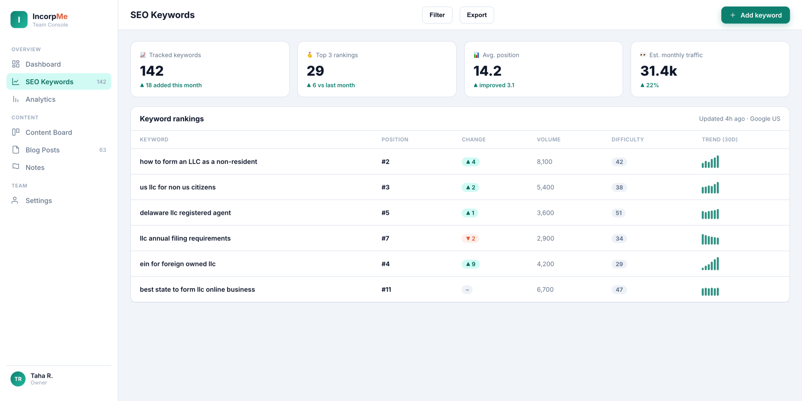 AI SEO Console with Git-Based Publishing